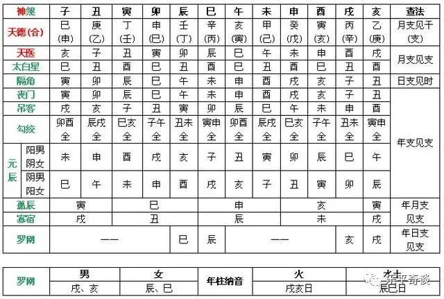 神煞表(收藏)