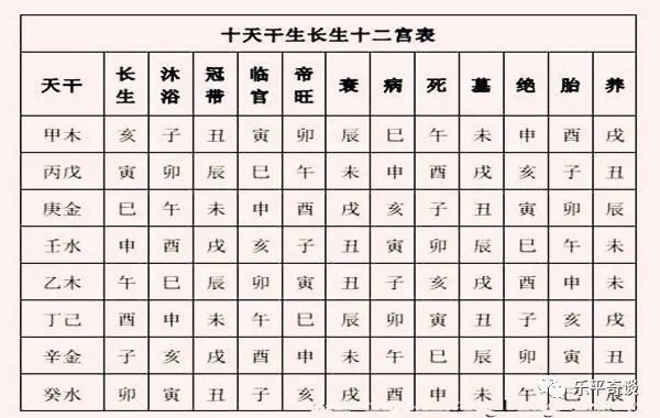 神煞应用决神煞辅助定吉凶,五行生克是正宗;吉神喜旺又喜生,就怕克害