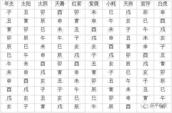 八字测婚_八字看女命迟婚_三婚女人的八字