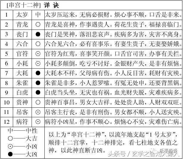 神煞表(收藏)