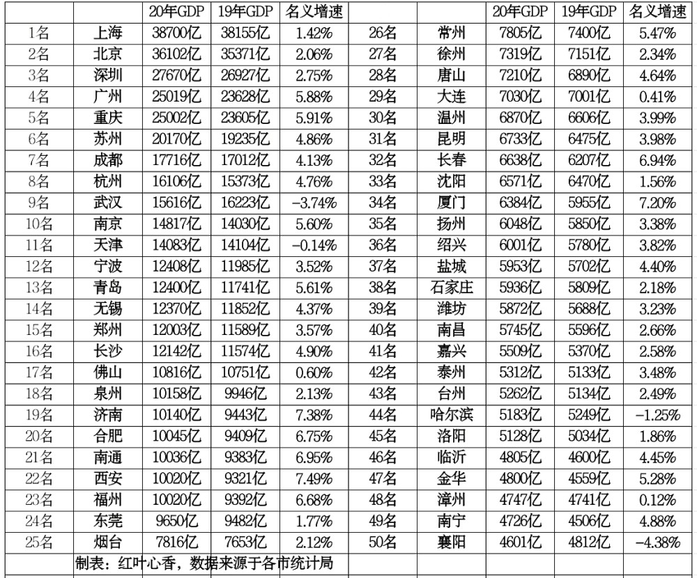 西安2020年gdp排名_2020年西安夜景图片(2)