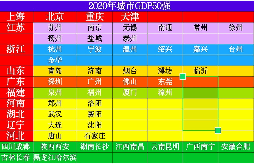 江苏vs浙江各市GDP_广东VS江苏VS浙江1952 2019各市人均GDP排行变化