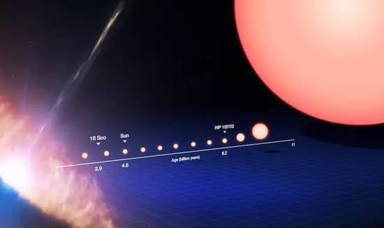 50亿年后,我们的太阳将膨胀为红巨星可能吞噬地球,太阳为何会膨胀?