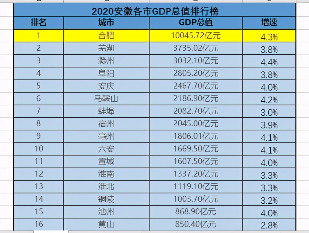 滁州芜湖GDP图_南京滁州芜湖地图(3)