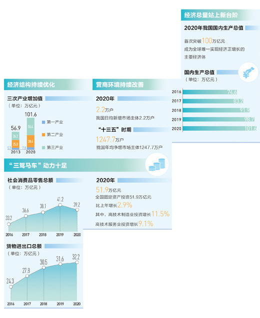 GDP百万亿元_中国gdp突破百万亿(2)