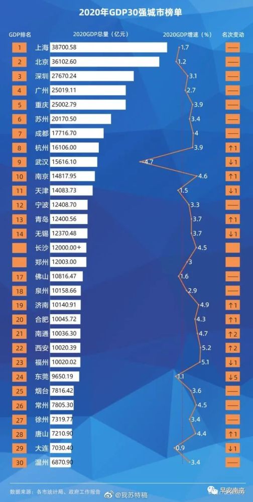 预测西安gdp(2)