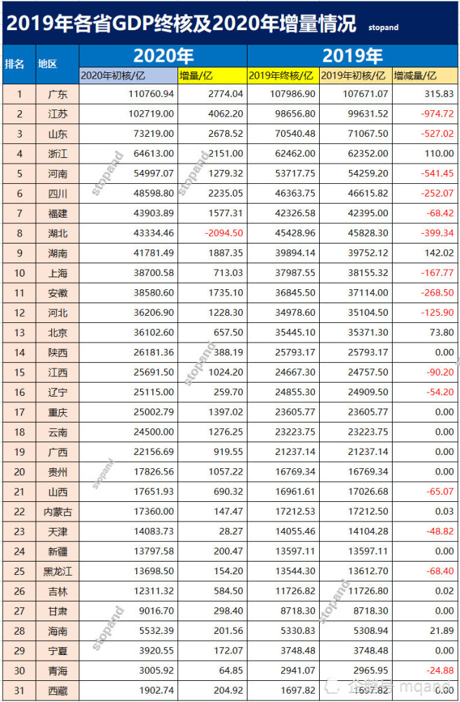 2020宁夏gdp(2)