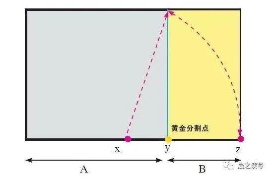 黄金分割怎样应用于书法创作?有三大技巧!