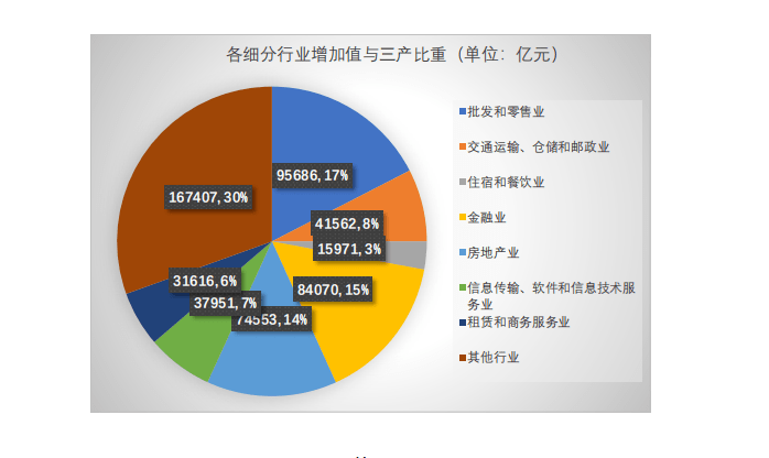 房地产占国家经济总量_世界经济总量图片