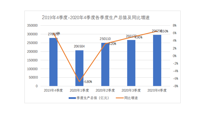 房地产占gdp比例(2)