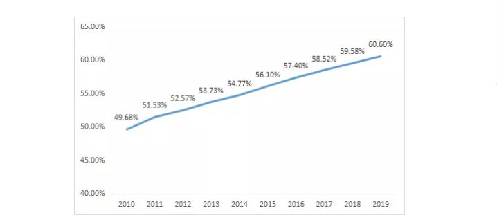 2020年房地产占gdp_2020年中国gdp