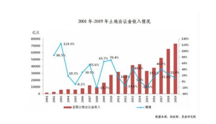 2020房地产对gdp贡献(3)