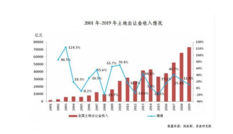 房地产对gdp的贡献率_房地产图片(2)