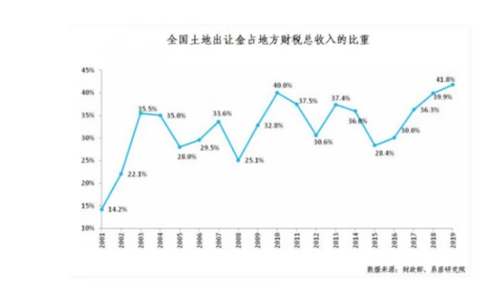 2020年房地产占gdp_2020年中国gdp