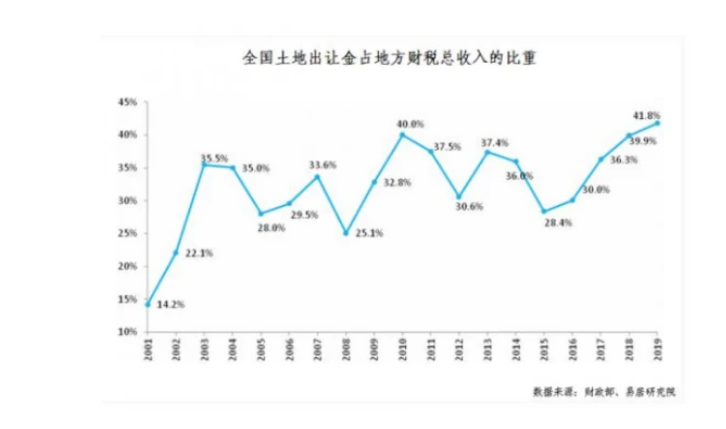 2019房地产占gdp_世界各国gdp占比饼图