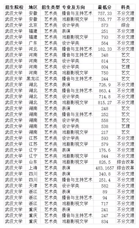 遥感专业大学排名_清华大学(3)