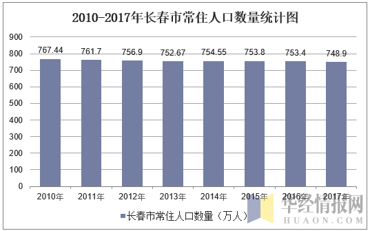 山西太原人口多少人口_全国人口数据公布,被高估的山西人口十年减少80万