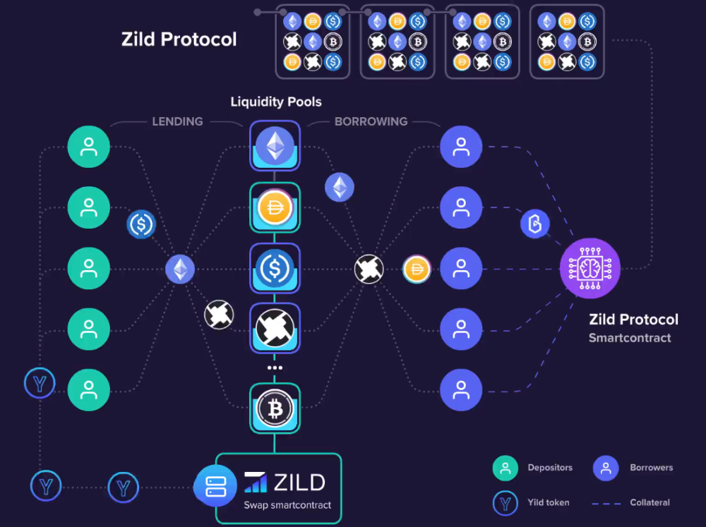 非小号交易所官网zild