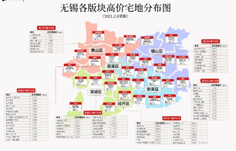无锡市2021年gdp(2)