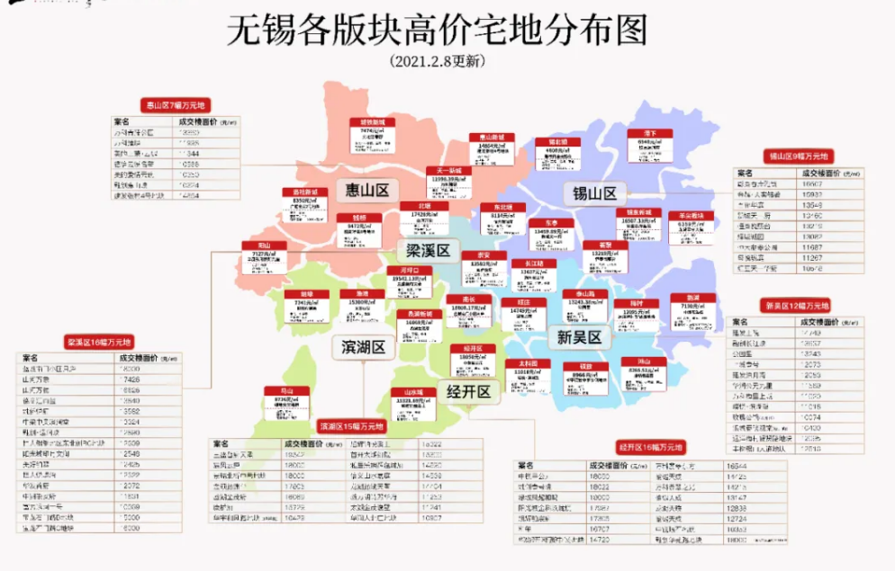 无锡市2021年GDP_一图读懂 2021年无锡市国民经济和社会发展计划快速解读