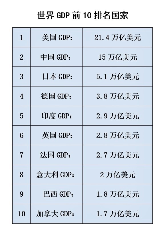 印度经济总量会超过日本吗_印度经济产业结构(2)