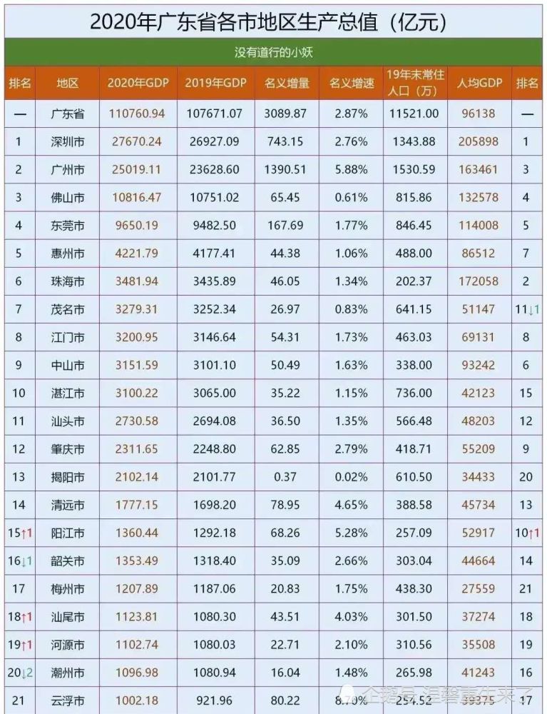 汕头2020年gdp(3)