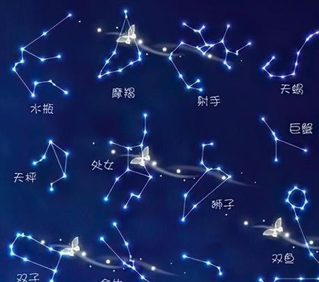 十二星座的日期划分,就可以确定自己是什么星座了.