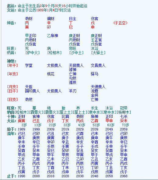 伤官配印美貌与智慧的并存这样的小姐姐不香吗