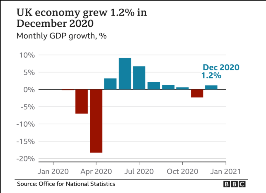 英国 2020 gdp_英国近30年的gdp变化(2)