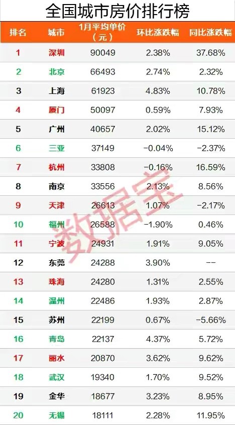 深圳跟上海经济总量_深圳经济特区(3)