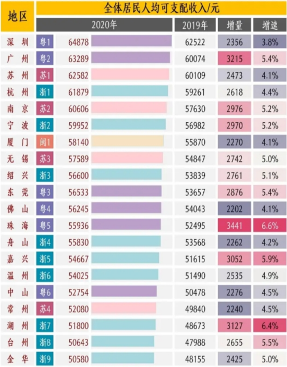 苏浙各城市2020年gdp对比_河南各市与浙江各市2020年gdp排行对比(3)