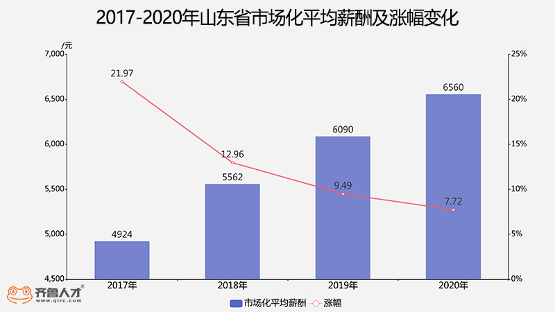 受疫情影响gdp