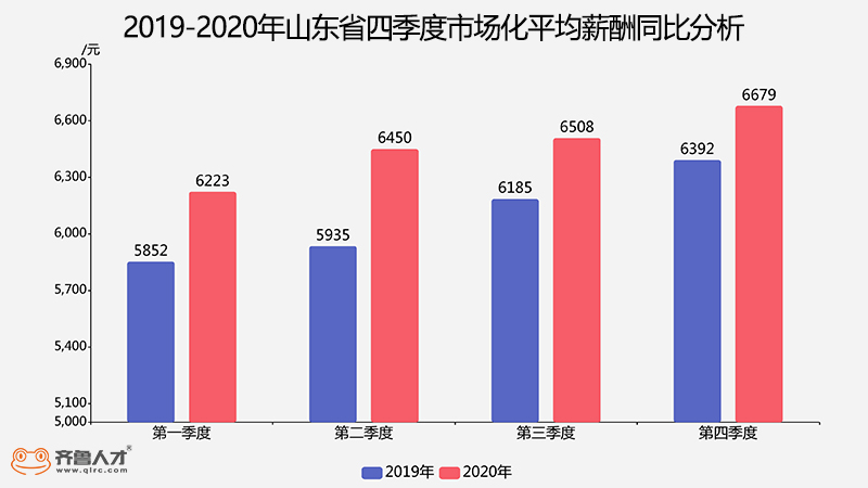 青岛人均工资_青岛啤酒图片(2)
