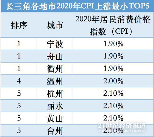 2020年淮北人均GDP排名_无标题