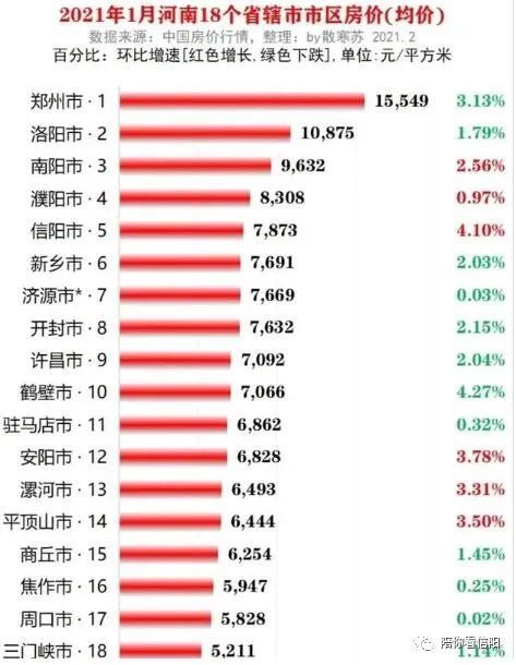 河南信阳2020年出生人口_河南信阳早些年的照片