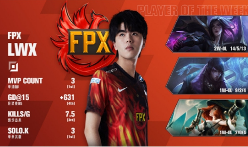 lwx状态持续火热!