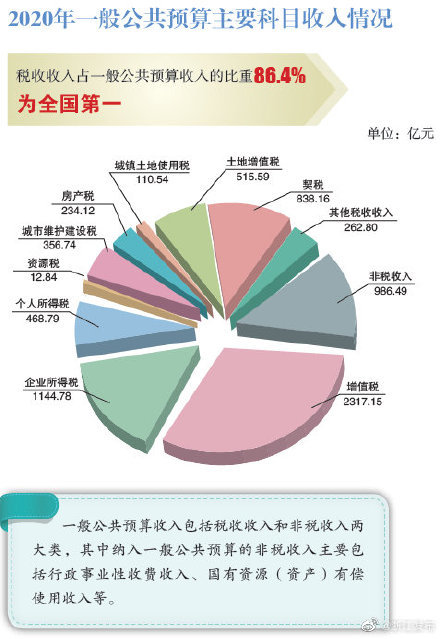 2020年全国税收占GDP_2020年全国gdp排名