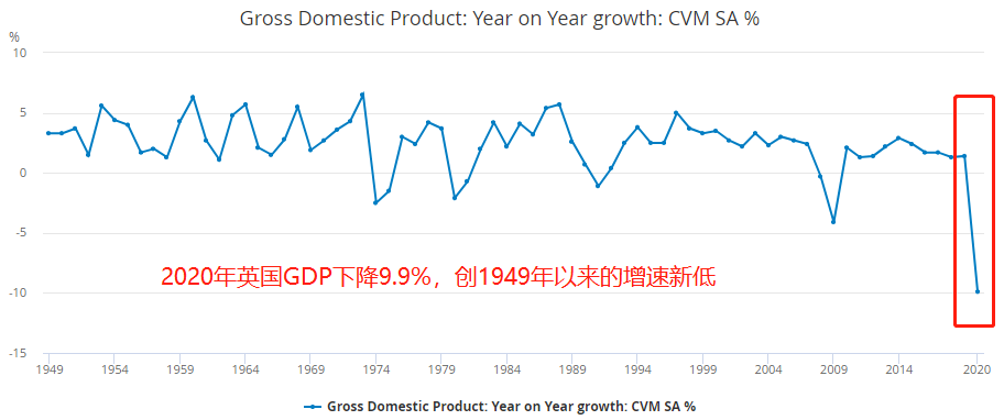 2020年英国gdp(2)