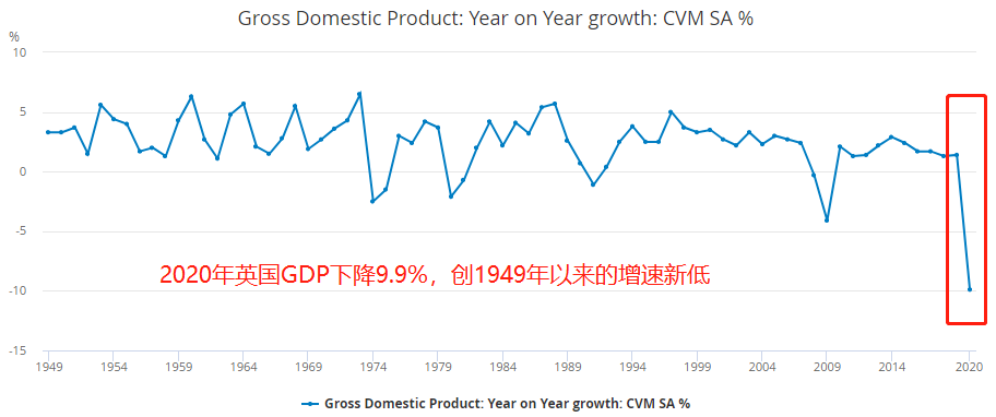 英国2020年GDP同比增速_英国国旗(2)