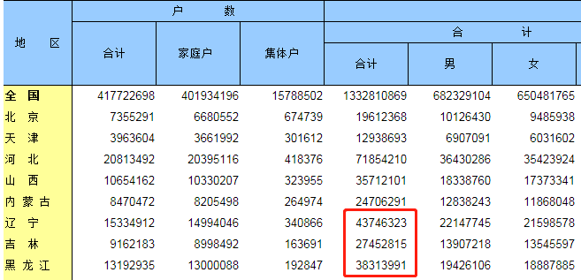 普查人口小孩子没上_人口普查(2)