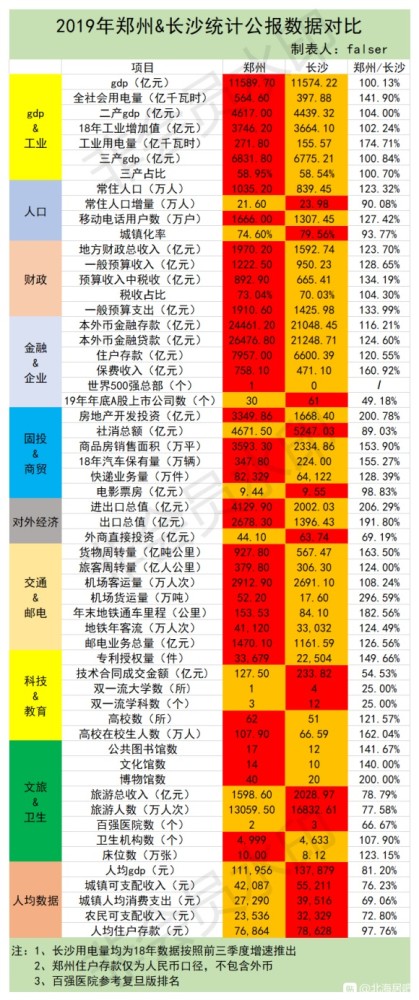 中国第二城市gdp_世界经济第二城 GDP达9007亿美元 发展空间之大超越上海(2)