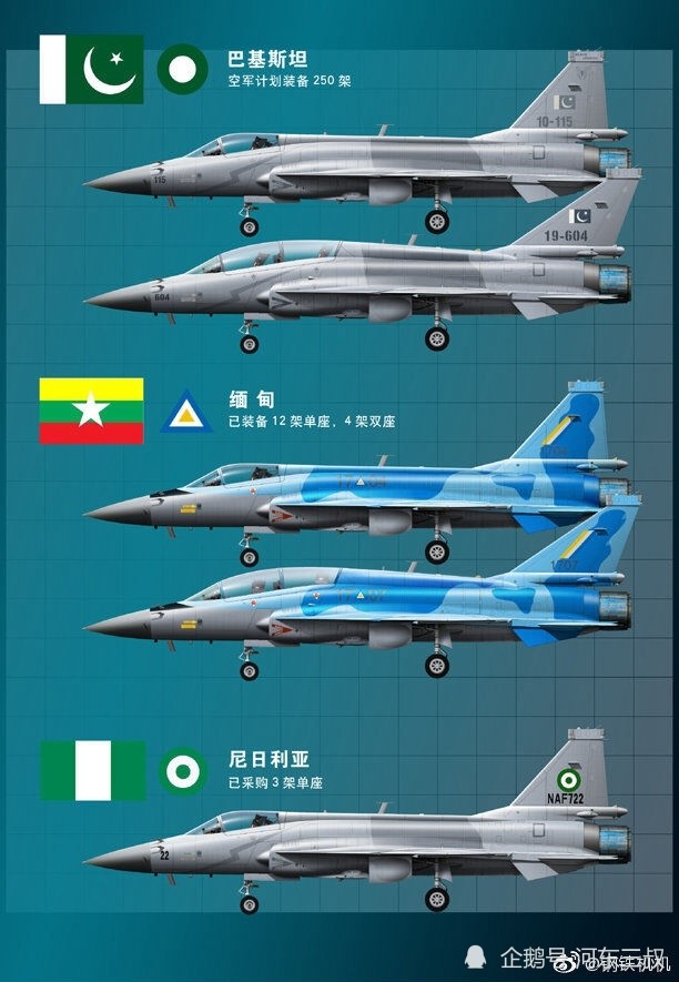 国产最难卖三代机,和枭龙相比歼-10外销记录为零