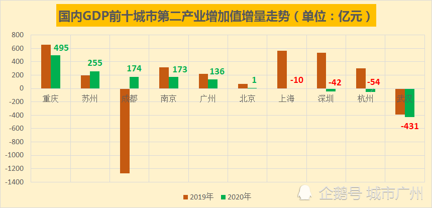 苏州市gdp2020第二产业_苏州市第二十中学(2)