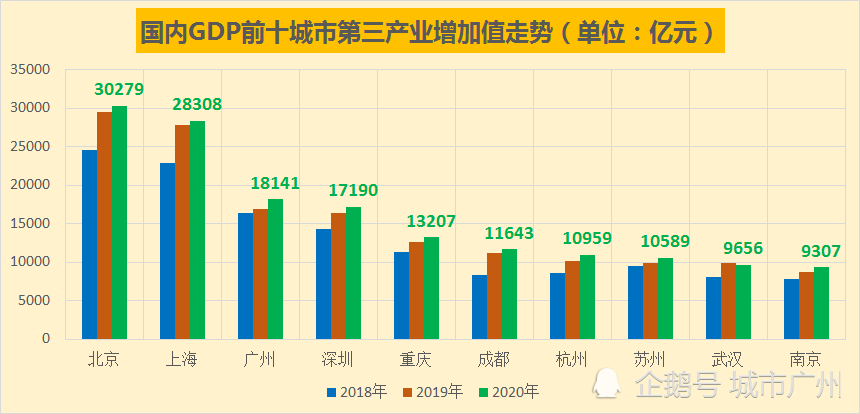 2020年gdp增量
