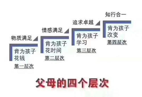 如果给父母的家庭教育水平定个层次,你在哪个层次?