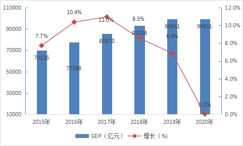 2020江苏靖江gdp_2020年靖江市国民经济和社会发展统计公报(3)