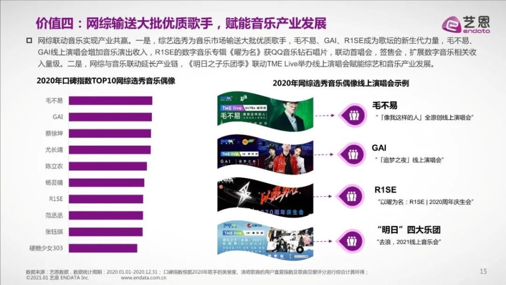艺恩2020年中国偶像产业发展报告