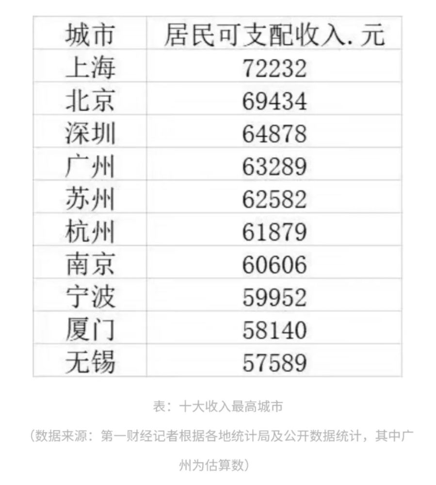 湖北省2020年各县人均gdp_2020年各省人均GDP,江苏仅次于北上,超过浙江20 ,超过广东38