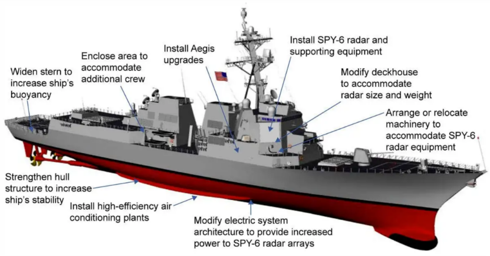 美国海军阿利伯克flight iii型导弹驱逐舰的想象图
