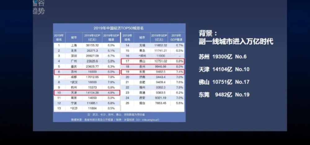 三水gdp去年是多少_顺德总量第一 三水增速第一 2019上半年佛山五区GDP全出炉(3)